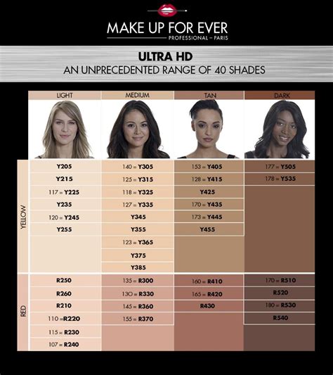 makeup forever shade finder